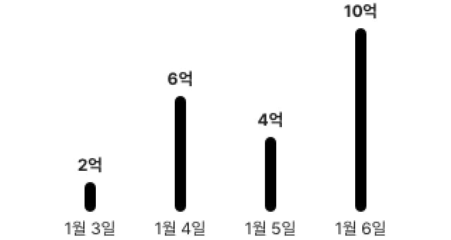 chart hyper cfo